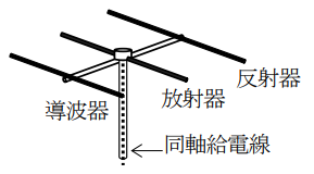 2陸特_無線工学No1_問題15