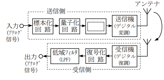 2陸特_無線工学No1_問題21