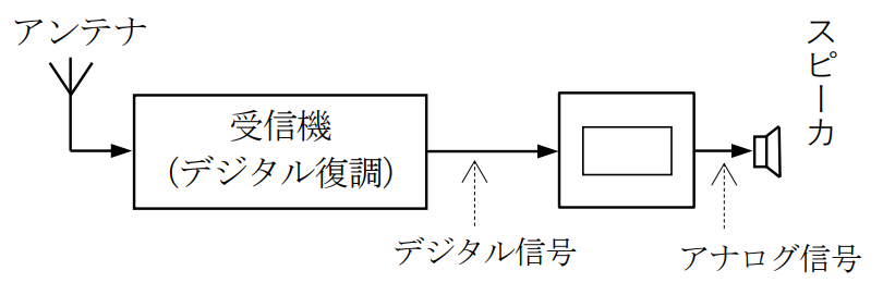 無線工学No2_問題22