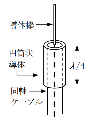 3陸特_無線工学No3_問題15