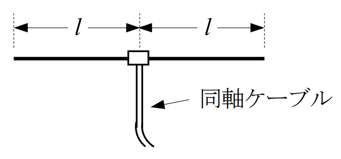 過去問-無線工学令和3年6月-問題15