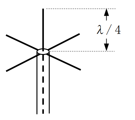 2陸特_無線工学No3_問題15