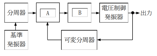 2陸特_無線工学No2_問題21