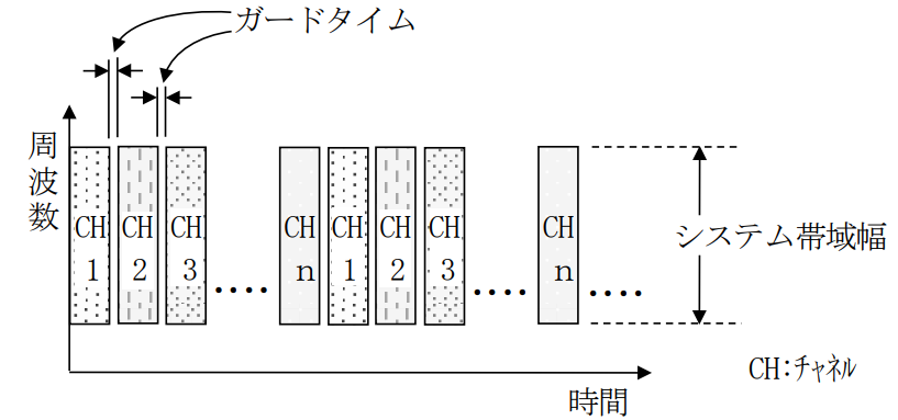 2陸特_無線工学No3_問題20