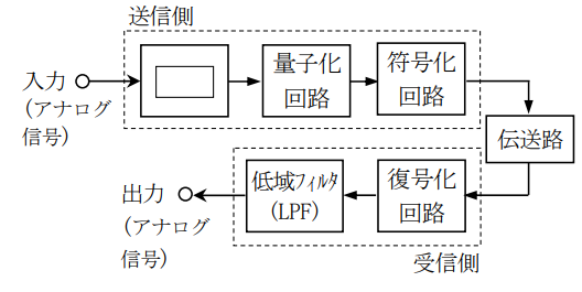 2陸特_過去問-無線工学令和4年2月-問題21