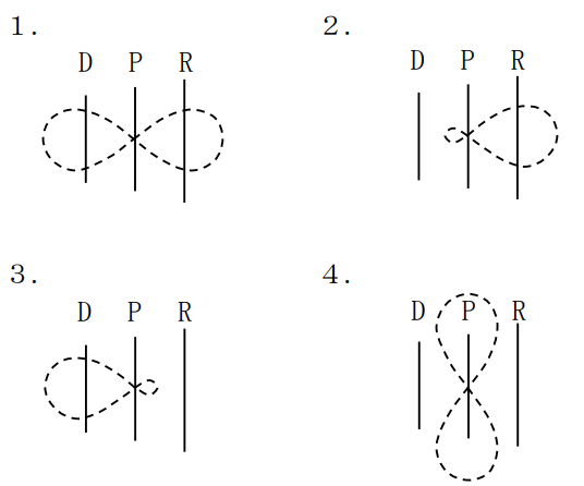 2陸特_令和3年10月_問題15
