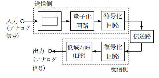 2陸特_令和3年6月_問題21