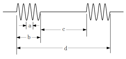 2陸特_令和3年6月_問題18